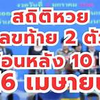 หวย2ตัวย้อนหลัง